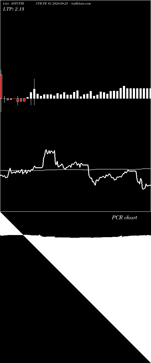  option chart IDFCFIRSTB PE 85 2026-08-25 