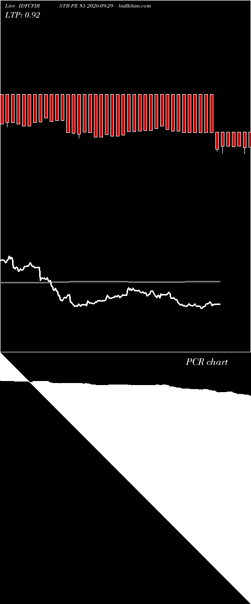  option chart IDFCFIRSTB PE 85 2026-09-29 