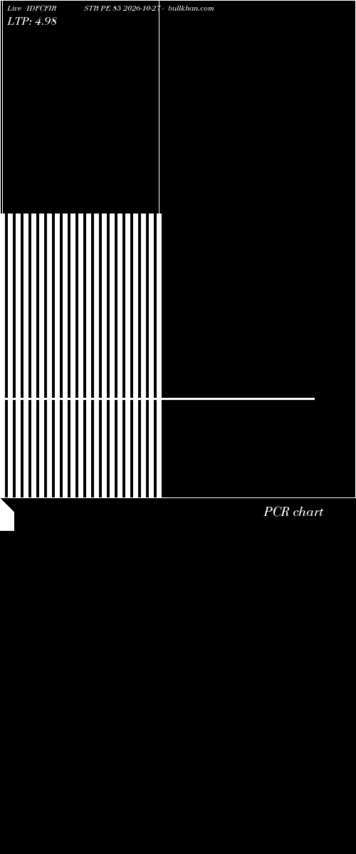  option chart IDFCFIRSTB PE 85 2026-10-27 