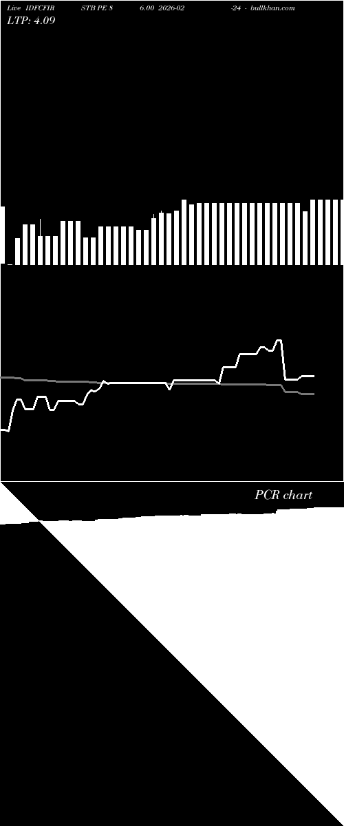  option chart IDFCFIRSTB PE 86.00 2026-02-24 