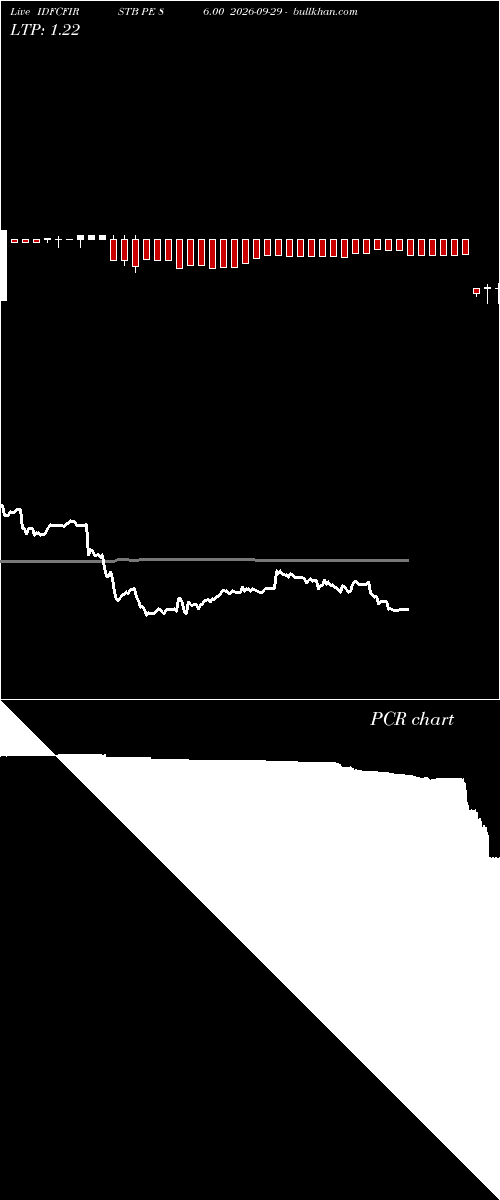  option chart IDFCFIRSTB PE 86.00 2026-09-29 