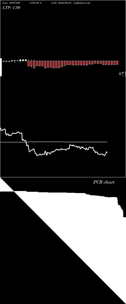  option chart IDFCFIRSTB PE 86.00 2026-09-29 