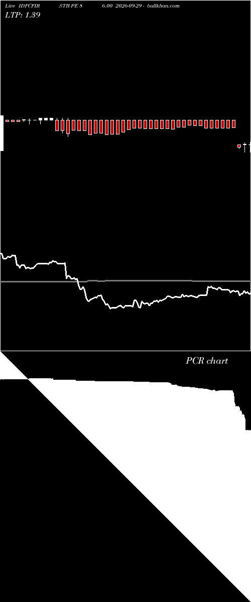  option chart IDFCFIRSTB PE 86.00 2026-09-29 