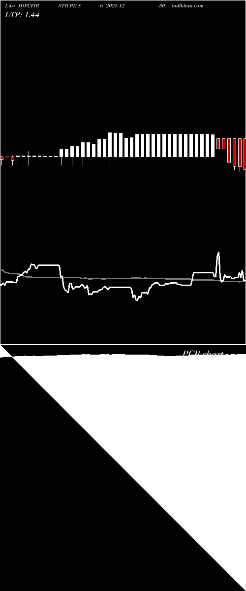  option chart IDFCFIRSTB PE 86 2025-12-30 