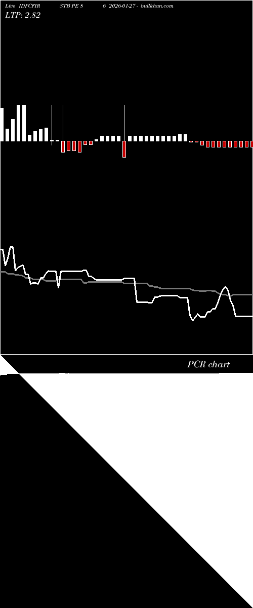  option chart IDFCFIRSTB PE 86 2026-01-27 