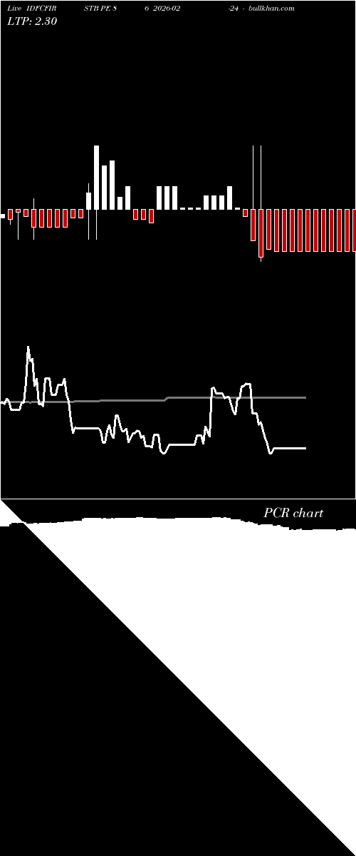  option chart IDFCFIRSTB PE 86 2026-02-24 