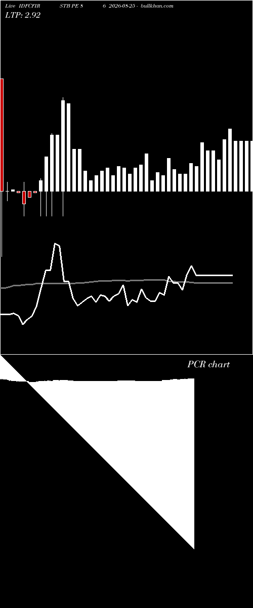  option chart IDFCFIRSTB PE 86 2026-08-25 