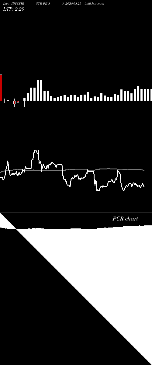 option chart IDFCFIRSTB PE 86 2026-08-25 