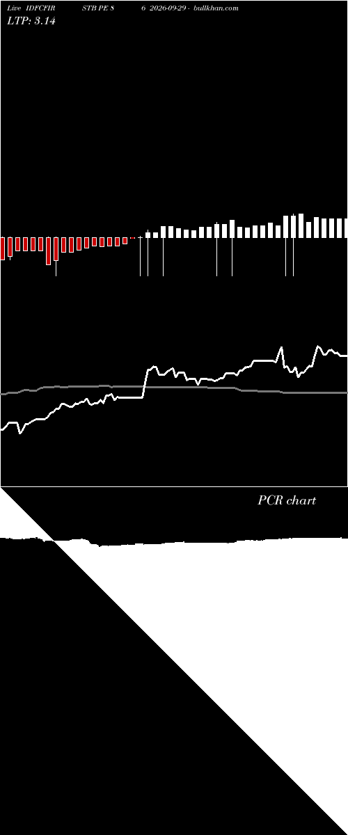  option chart IDFCFIRSTB PE 86 2026-09-29 