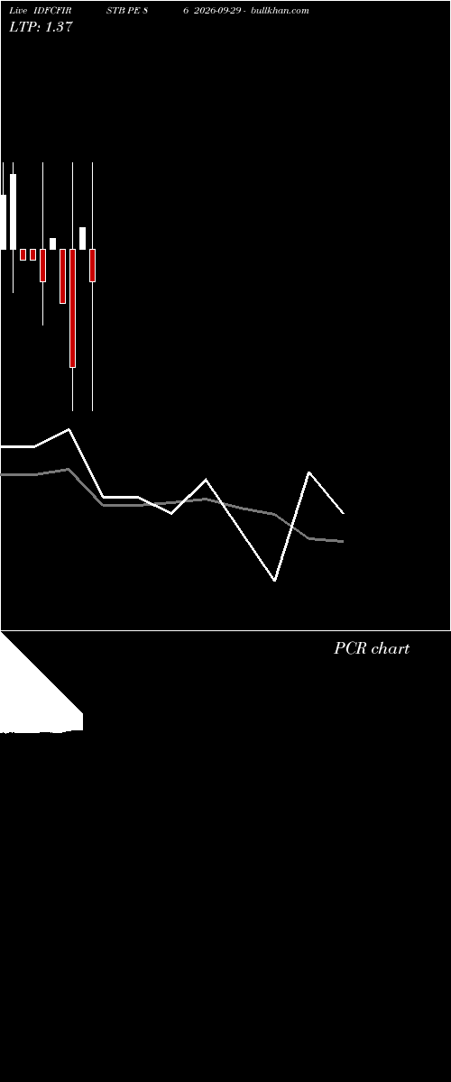  option chart IDFCFIRSTB PE 86 2026-09-29 