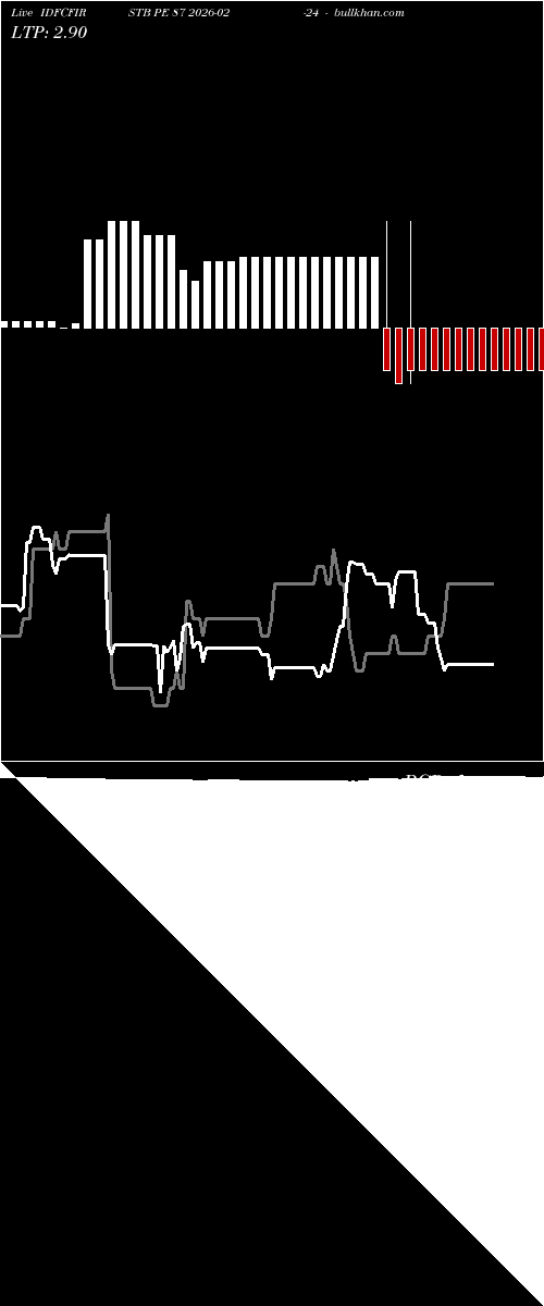  option chart IDFCFIRSTB PE 87 2026-02-24 
