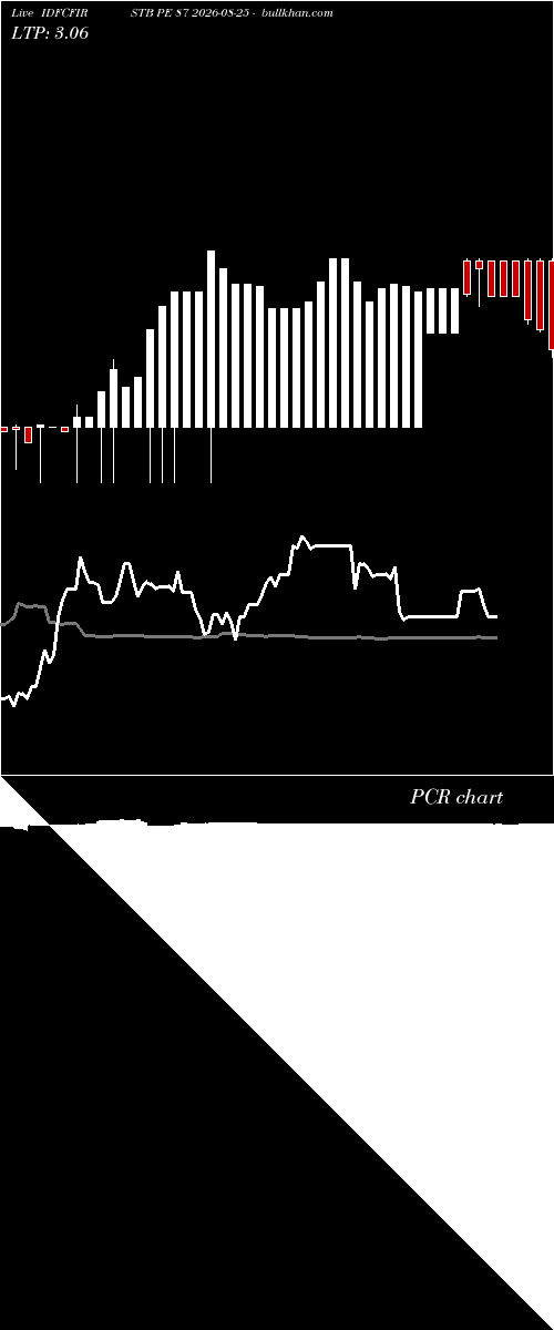  option chart IDFCFIRSTB PE 87 2026-08-25 