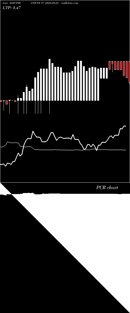  option chart IDFCFIRSTB PE 87 2026-08-25 