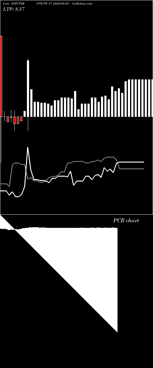  option chart IDFCFIRSTB PE 87 2026-08-25 