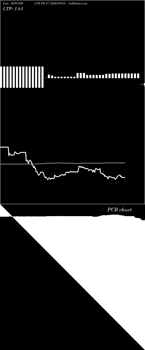  option chart IDFCFIRSTB PE 87 2026-09-29 