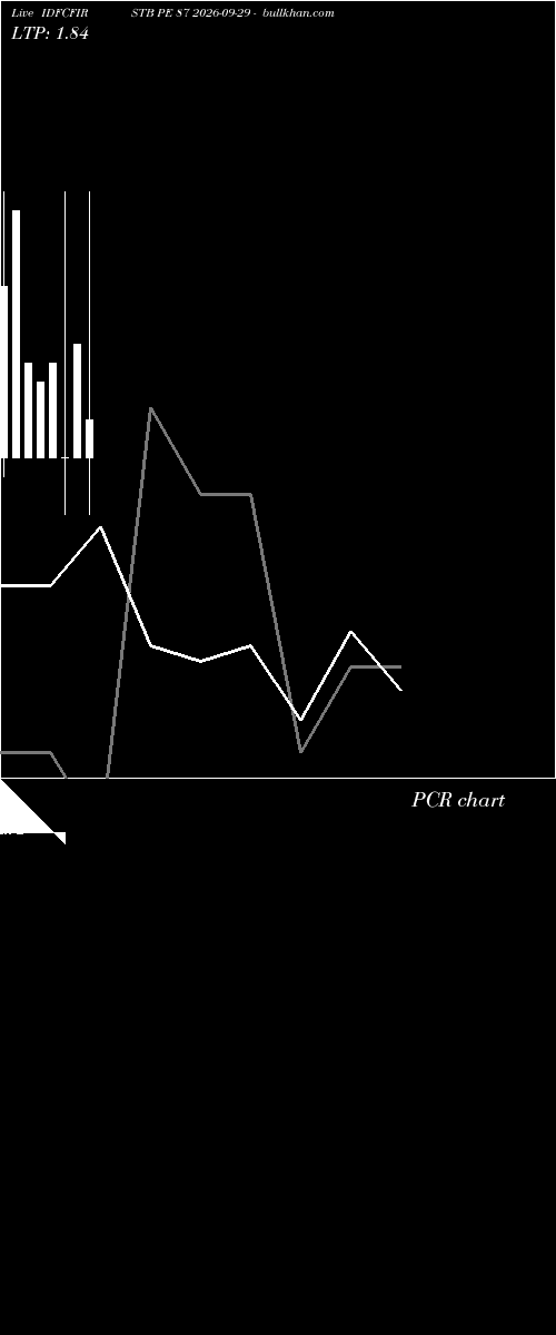  option chart IDFCFIRSTB PE 87 2026-09-29 