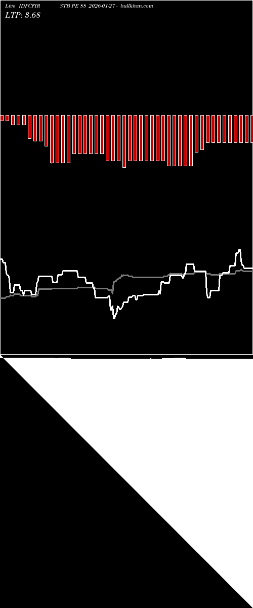  option chart IDFCFIRSTB PE 88 2026-01-27 