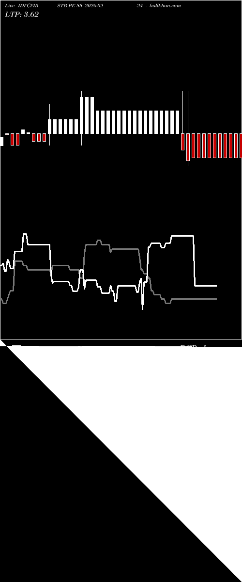  option chart IDFCFIRSTB PE 88 2026-02-24 