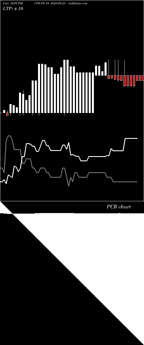  option chart IDFCFIRSTB PE 88 2026-08-25 