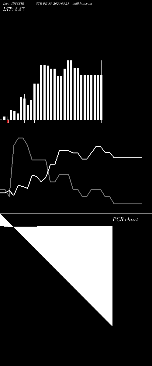  option chart IDFCFIRSTB PE 88 2026-08-25 