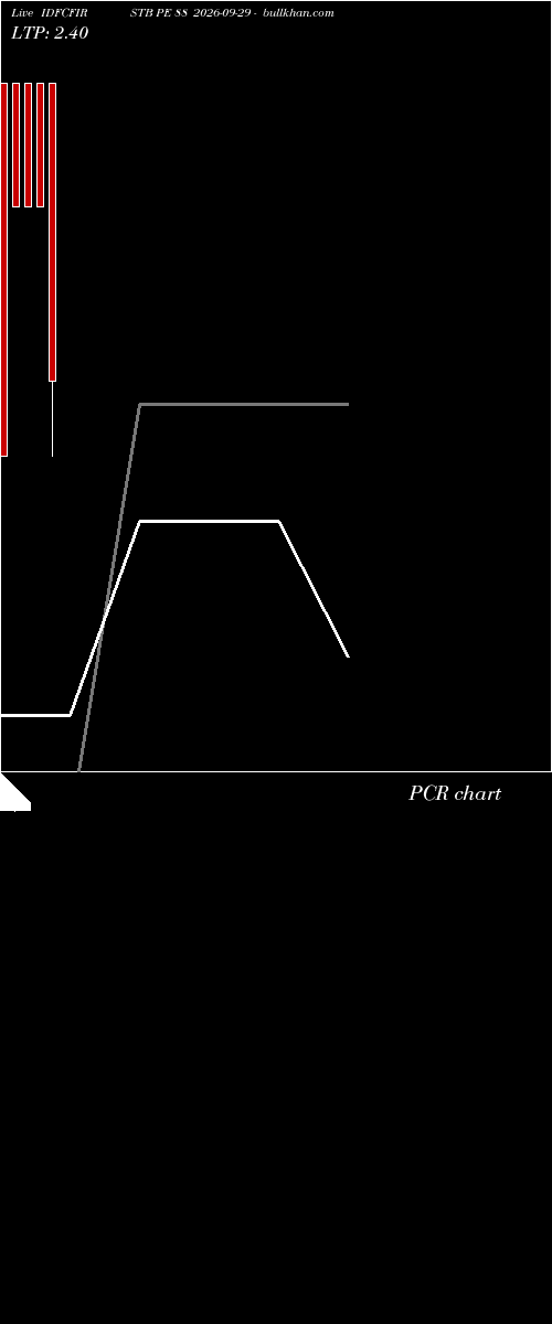  option chart IDFCFIRSTB PE 88 2026-09-29 