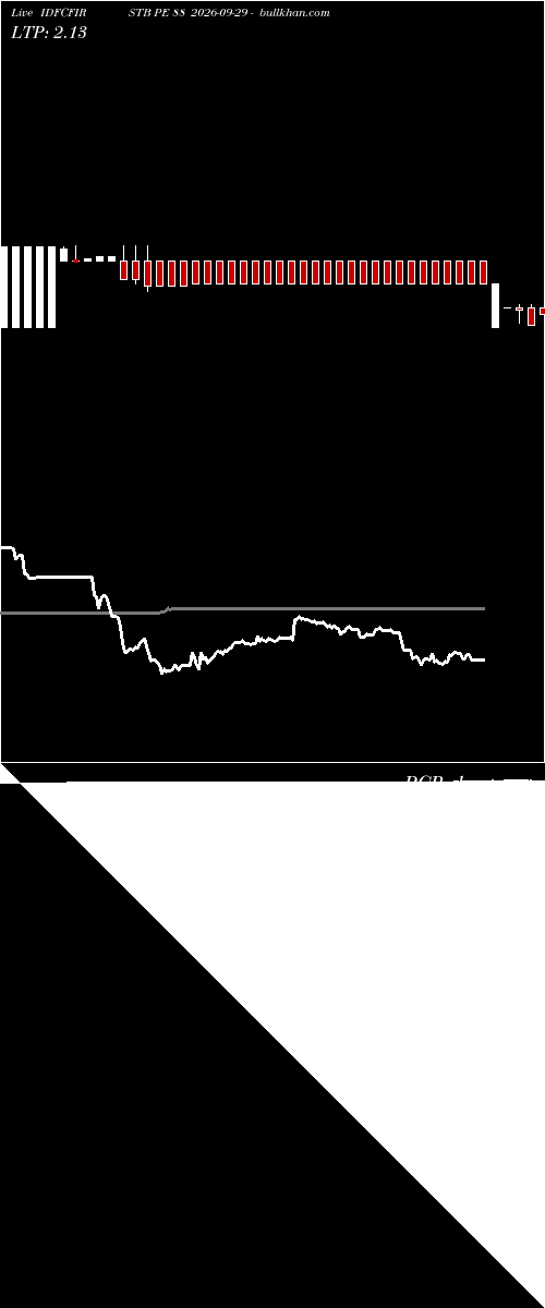  option chart IDFCFIRSTB PE 88 2026-09-29 