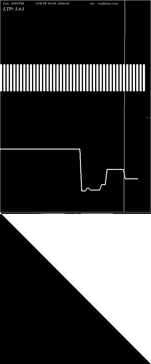  option chart IDFCFIRSTB PE 89.00 2026-02-24 