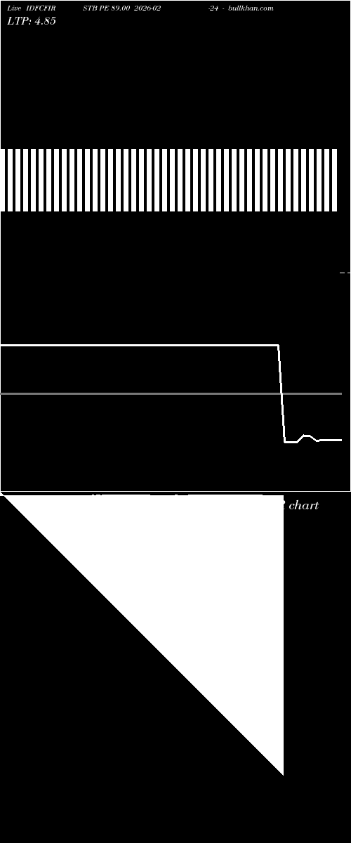  option chart IDFCFIRSTB PE 89.00 2026-02-24 