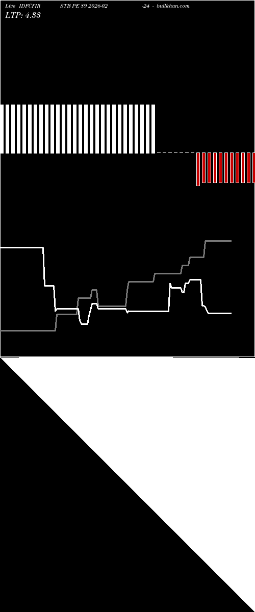  option chart IDFCFIRSTB PE 89 2026-02-24 