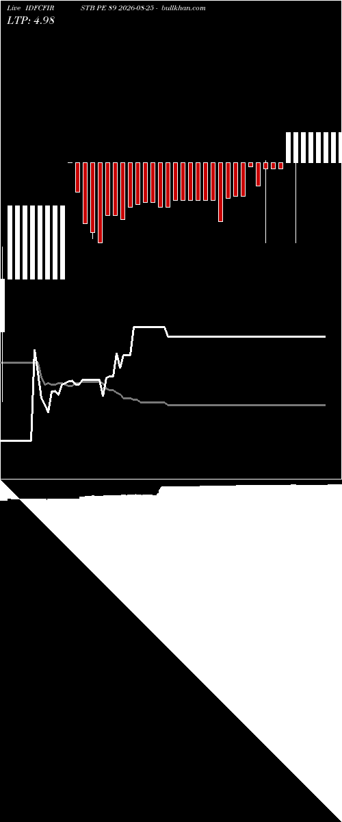  option chart IDFCFIRSTB PE 89 2026-08-25 