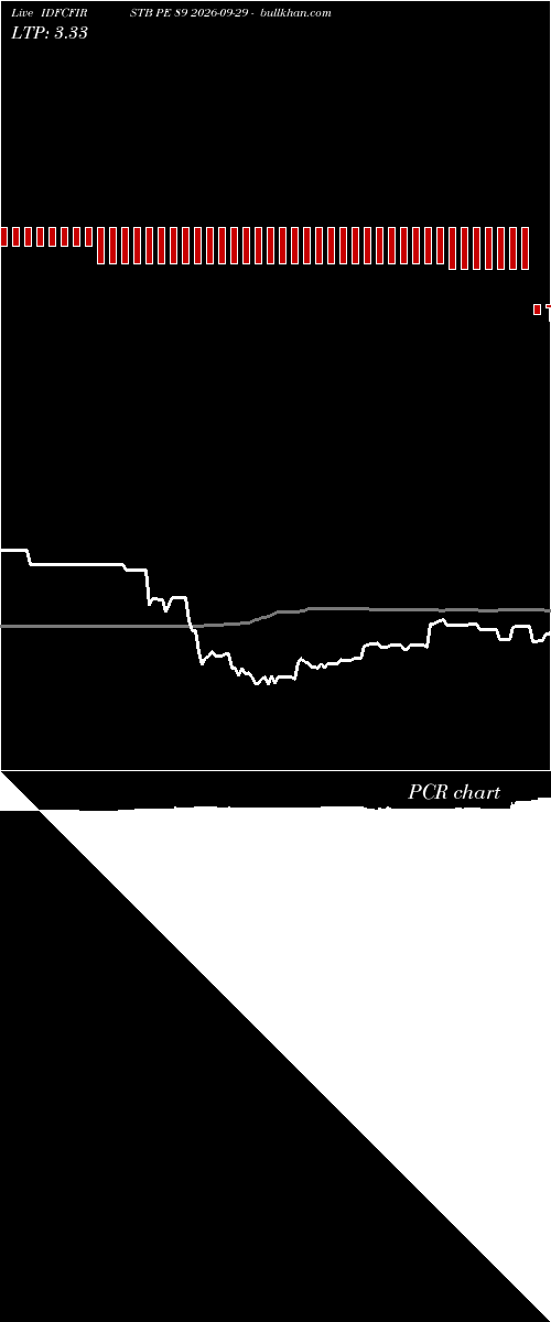  option chart IDFCFIRSTB PE 89 2026-09-29 