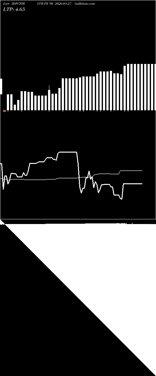  option chart IDFCFIRSTB PE 90 2026-01-27 