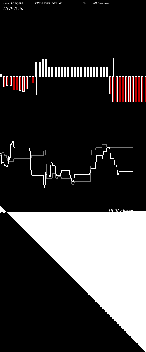  option chart IDFCFIRSTB PE 90 2026-02-24 