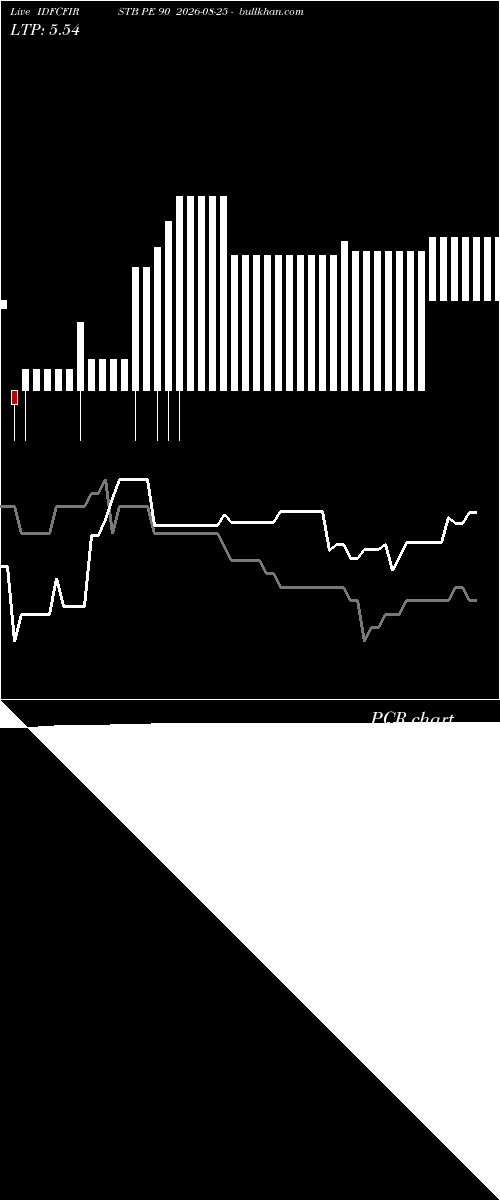  option chart IDFCFIRSTB PE 90 2026-08-25 