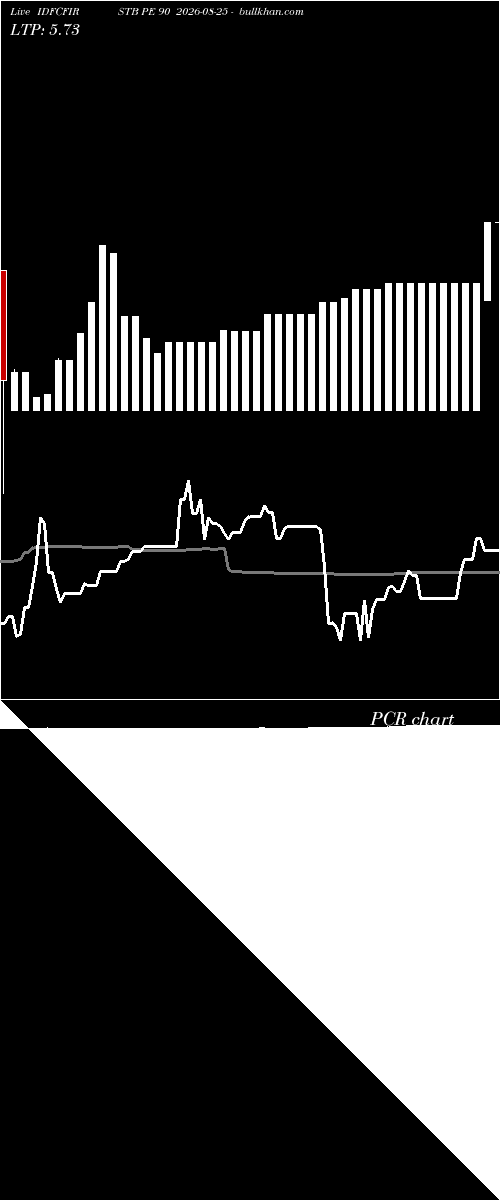  option chart IDFCFIRSTB PE 90 2026-08-25 