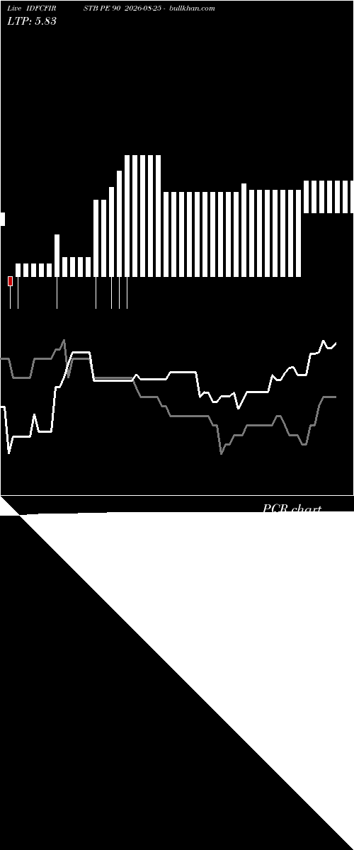  option chart IDFCFIRSTB PE 90 2026-08-25 