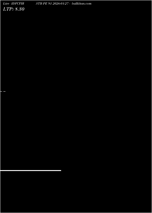  option chart IDFCFIRSTB PE 91 2026-01-27 