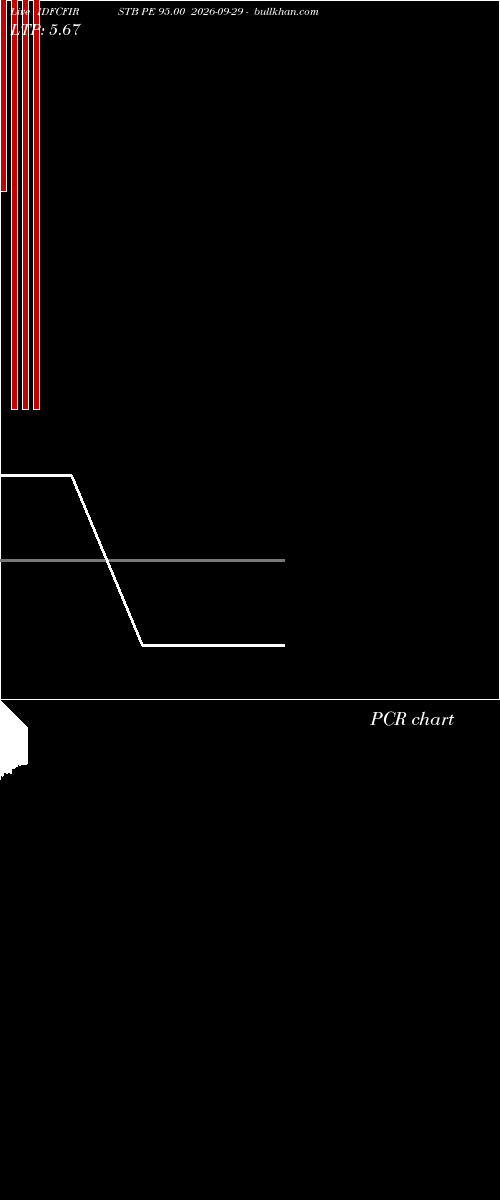  option chart IDFCFIRSTB PE 95.00 2026-09-29 