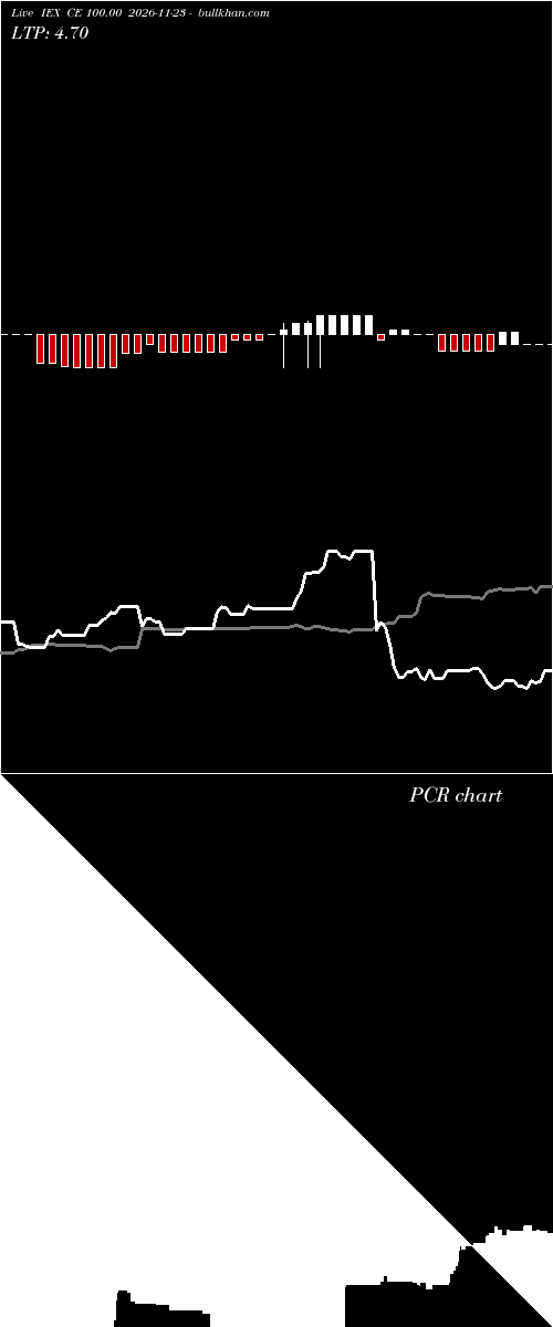  option chart IEX CE 100.00 2026-11-23 