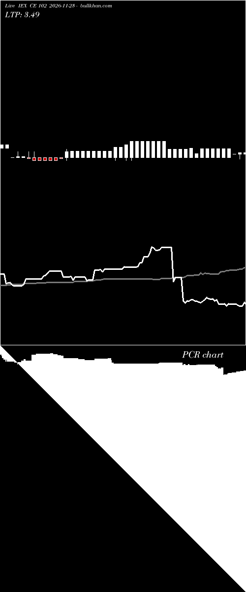  option chart IEX CE 102 2026-11-23 