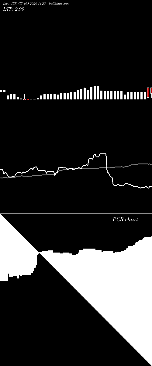  option chart IEX CE 103 2026-11-23 
