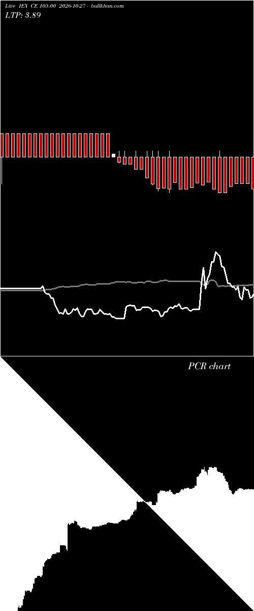  option chart IEX CE 105.00 2026-10-27 