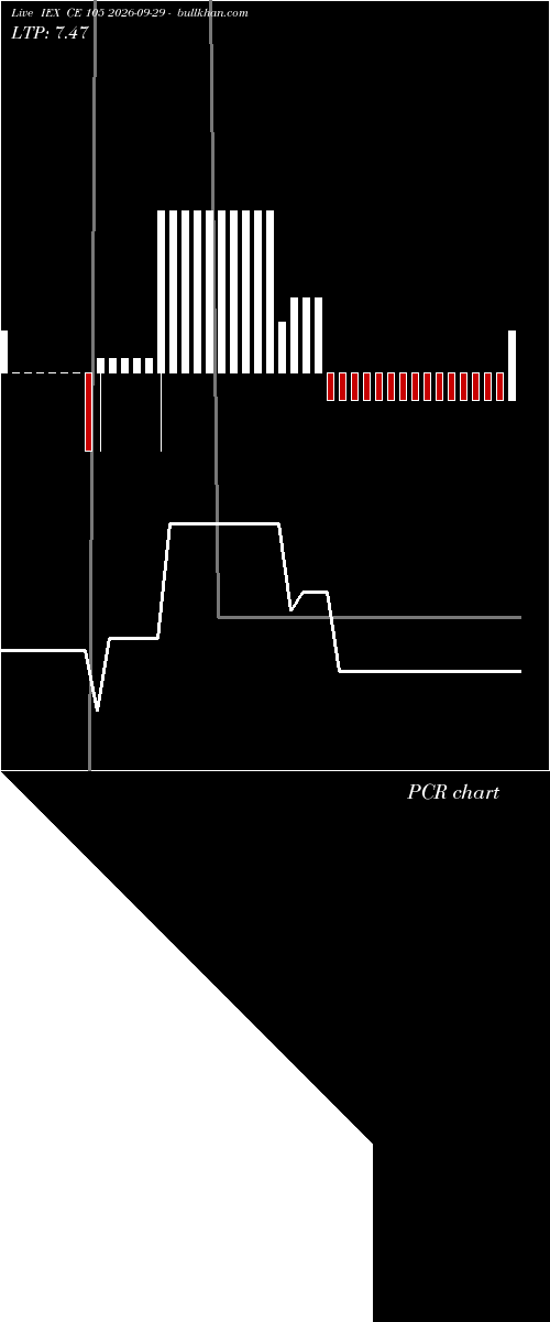  option chart IEX CE 105 2026-09-29 