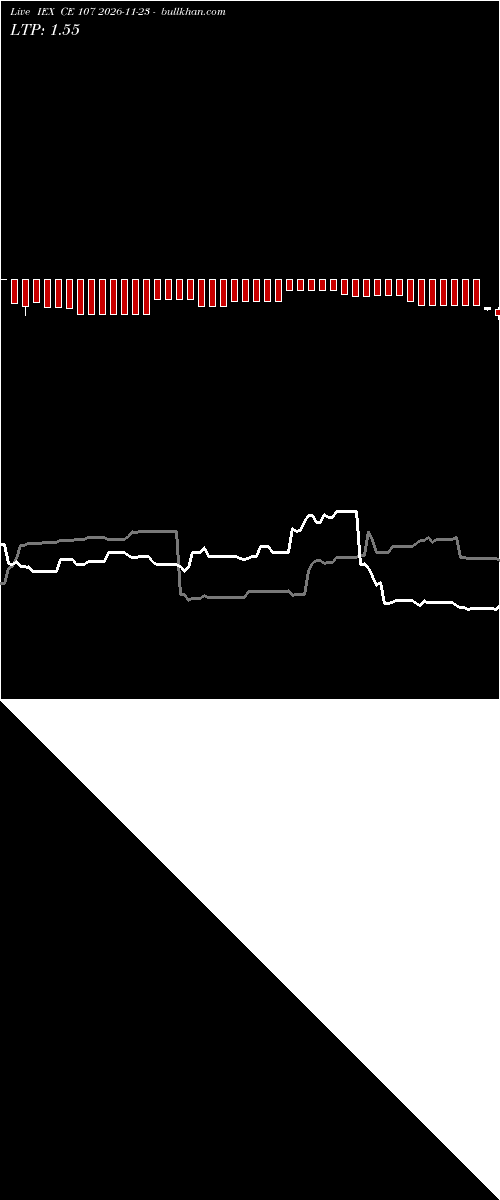  option chart IEX CE 107 2026-11-23 