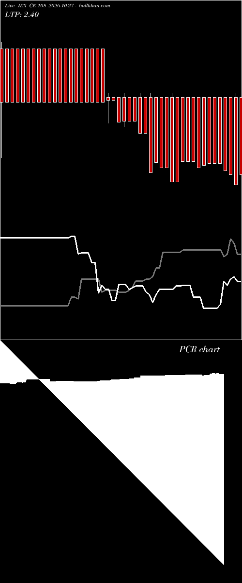  option chart IEX CE 108 2026-10-27 