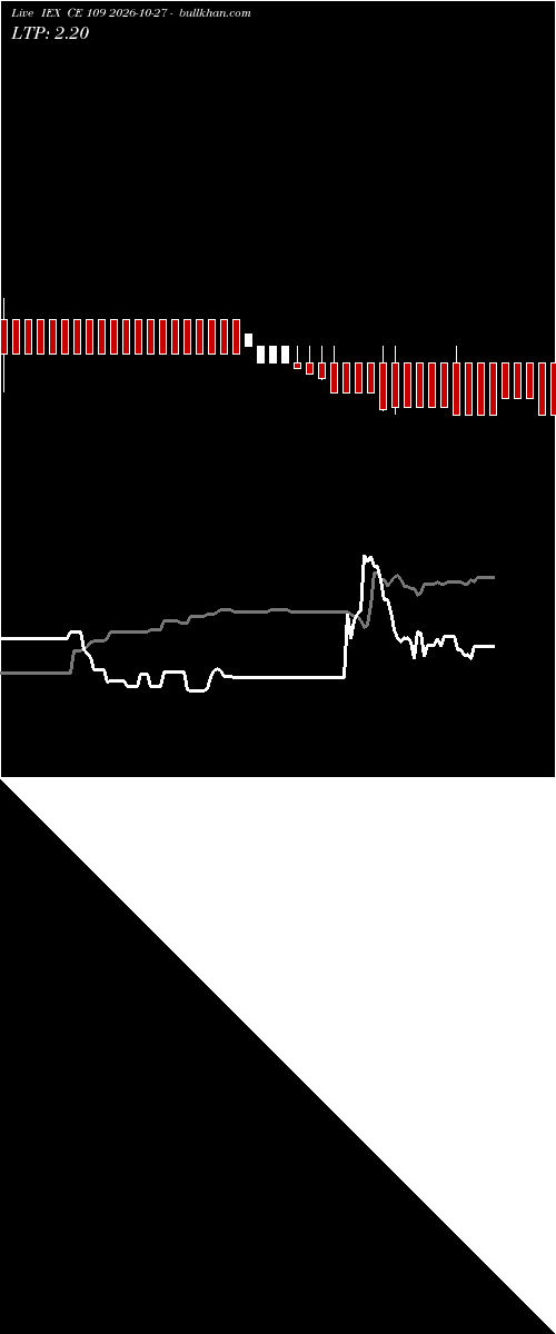  option chart IEX CE 109 2026-10-27 