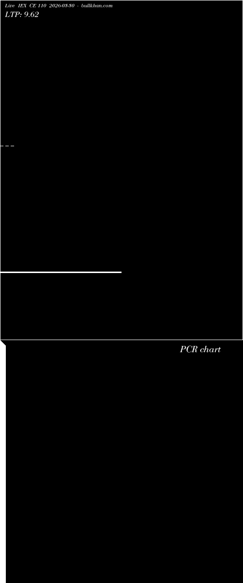  option chart IEX CE 110 2026-03-30 