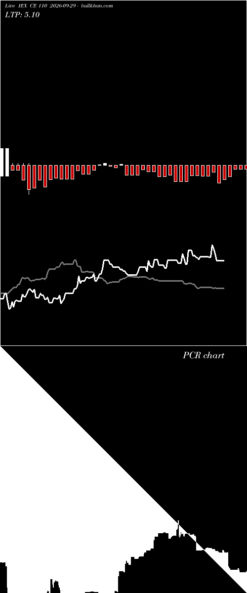  option chart IEX CE 110 2026-09-29 