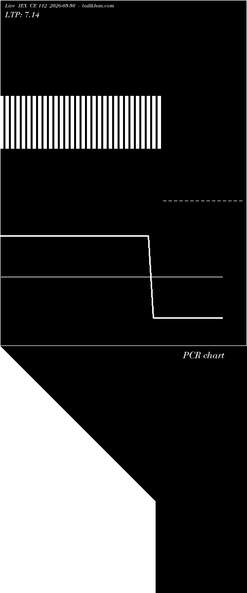  option chart IEX CE 112 2026-03-30 