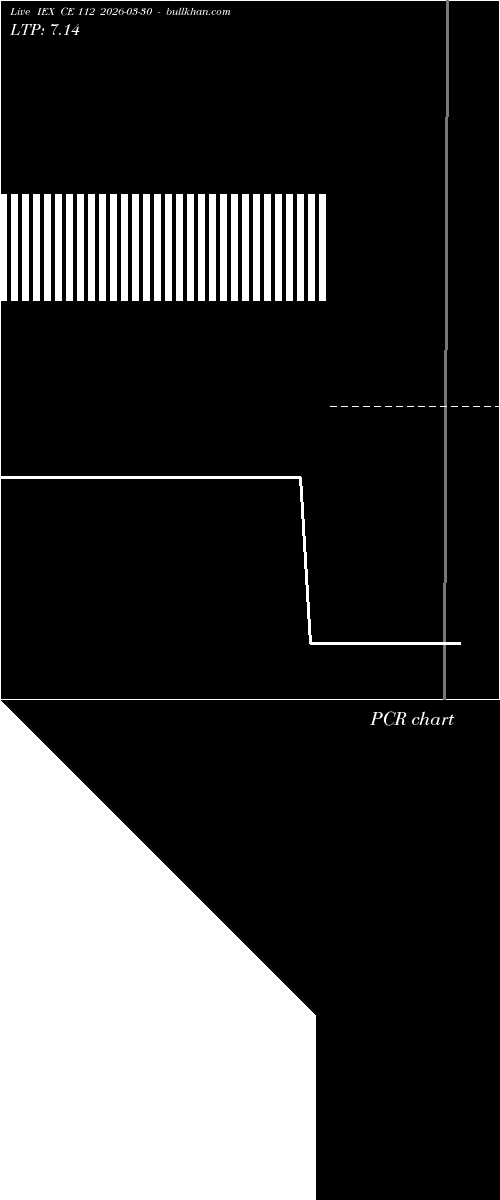  option chart IEX CE 112 2026-03-30 